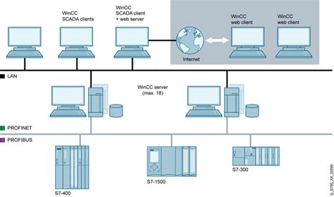 Image result for WinCC SCADA Tutorial