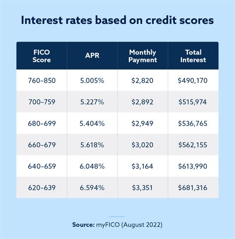 Image result for Credit Score Explained