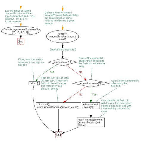 Image result for Blockchain JavaScript Amount