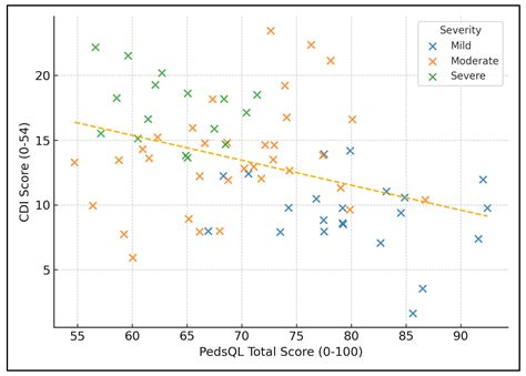 Health-Related Quality of Life and Internalising Symptoms in Romanian ...