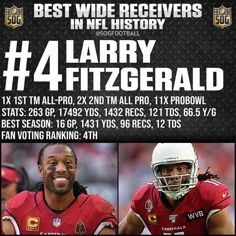 Top 10 Best Wide Receivers Ever in NFL History