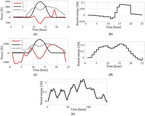 Distributed Control Strategy for Autonomous Operation of Hybrid AC/DC ...