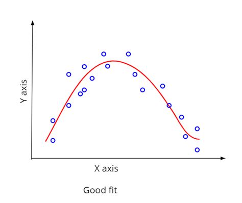 Multiple Linear Regression in Python 的图像结果