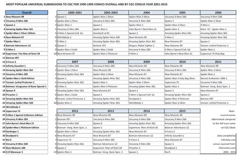 Image result for Comic Book Grading Chart