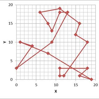Image result for First Principles Method Tools