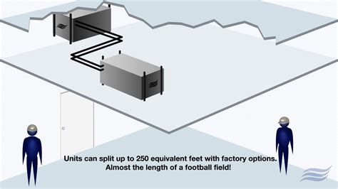 United Cool Air - Modular Indoor Commercial Systems on Vimeo