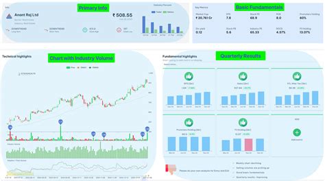 Peaceful way to Swing Trade and Invest with AJOY