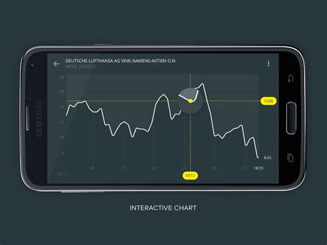 Comdirect Tutorial 的图像结果