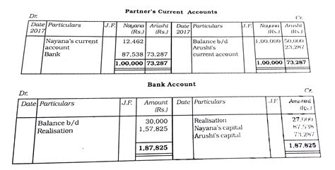 Nayana and Arushi were partners sharing profits equally Their Balance ...