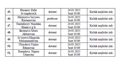 BUXORO DAVLAT UNIVERSITETIDA 2025-YILNING 24-MAY KUNIDA MAXSUS FANDAN ...
