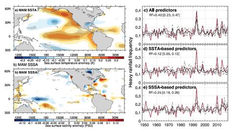 Sea Water 的图像结果