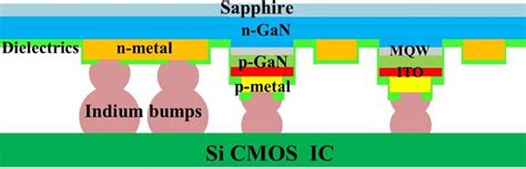 Micro LED Structure 的图像结果