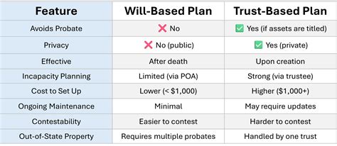 Will vs. Trust: Choosing the Right Estate Plan - Jacobson & Schmitt ...