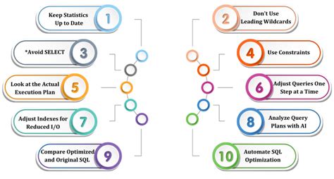 Image result for Database Performance Tuning Tips