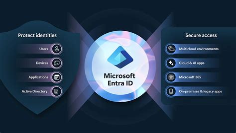Microsoft Entra ID (formerly Azure AD) | Microsoft Security