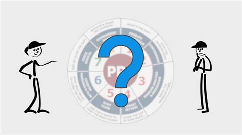 Practical Problem Solving 的图像结果