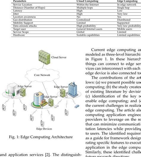 difference between cloud fog and edge computing