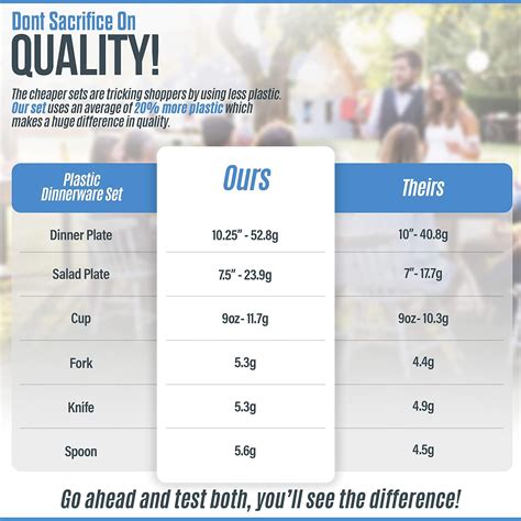 Buy 600 Piece Rose Gold Dinnerware Set - 200 White and Rose Gold ...