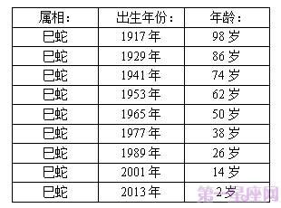 2018年十二生肖年龄对照表，生肖查询 - 第一星座网