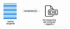 librerie linguaggio c linguaggio c linguaggio di programmazione okpedia librerie linguaggio c linguaggio c linguaggio di programmazione okpedia