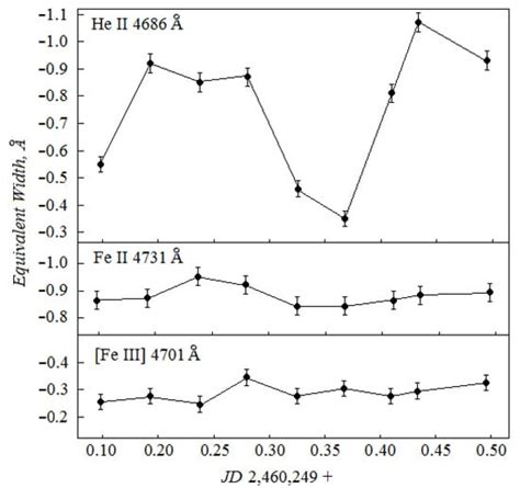 Galaxies | An Open Access Journal from MDPI