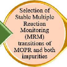 Image result for Numerical Simulation Methods in Variable Optimization Chart