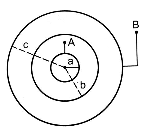 Suppose the space between the two inner shells of the previous problum ...