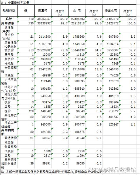 城市政商关系排行榜（2017-2021）缺2019_中国各地级市政商关系指数2016-CSDN博客