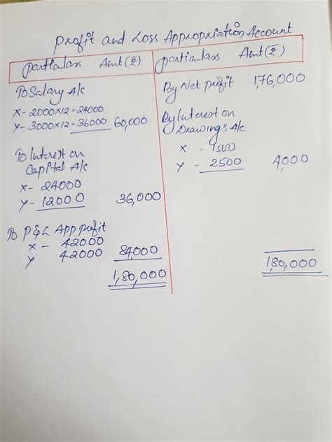 X and Y started a partnership business on 1st April, 2018. They ...