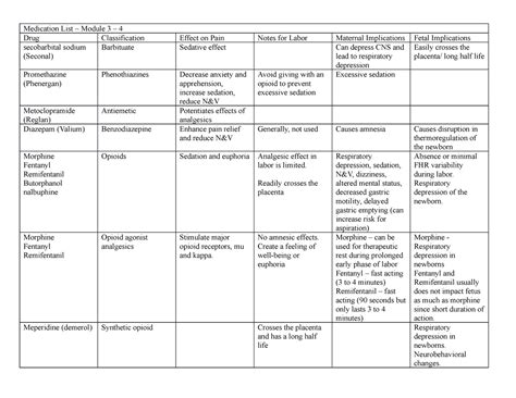 Image result for Medication Classification Schedule