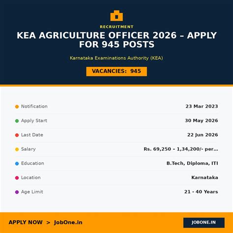 KEA Agriculture Officer 2026 – Apply for 945 Posts | JobOne