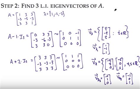 Image result for Linear Algebra Matrix Diagonalization