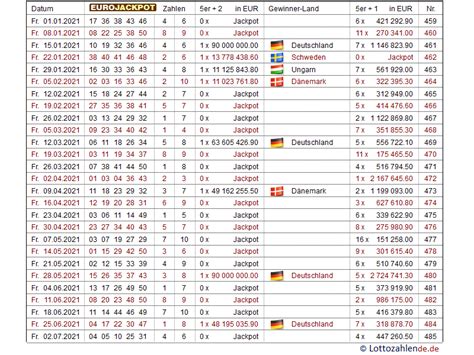 eurojackpot archiv 2016