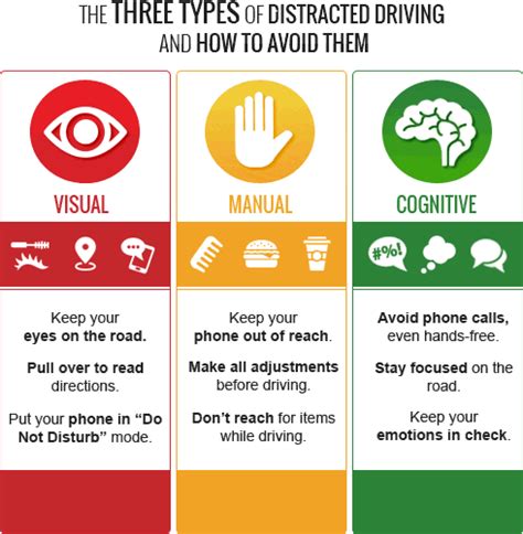 Image result for Distracted-Driving Pledge