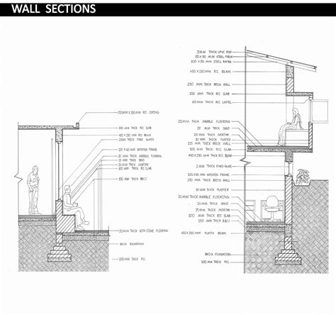 AVANI - LEARN AND EARN CENTRE FOR WOMEN | CEPT - Portfolio