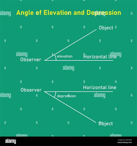 Angle of elevation and depression. Vector illustration isolated on ...