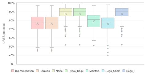 A Combined Field and Remote-Sensing Based Methodology to Assess the ...