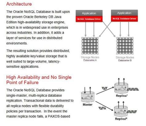 Image result for NoSQL SQL/Oracle Cartoon