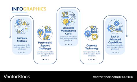 Manufacturing Issue Vector 的图像结果
