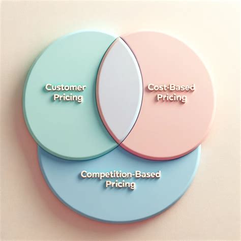 Pricing Strategies - College Hive