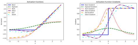 The Geometry of Feature Space in Deep Learning Models: A Holistic ...