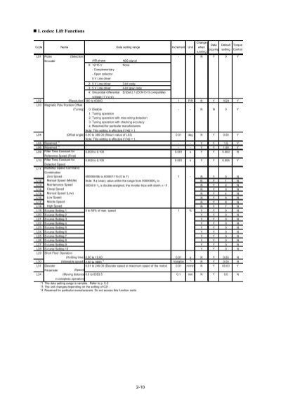 Image result for Code L5