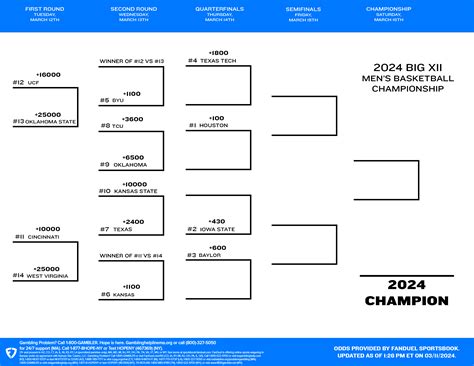 Big 12 NCAA Men's Tournament 2024: Printable Bracket, Teams, and ...
