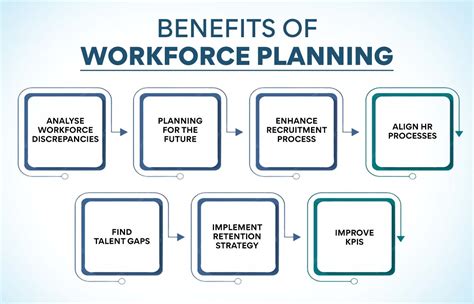 Image result for Workforce Planning Strategy