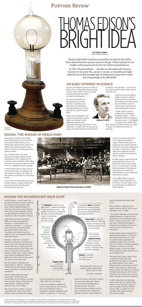 Edison Light Bulb Invention Process 的图像结果