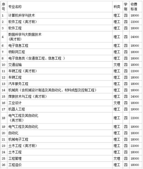 哈尔滨体育学院一年学费多少钱？附各专业的收费标准（2023年参考）