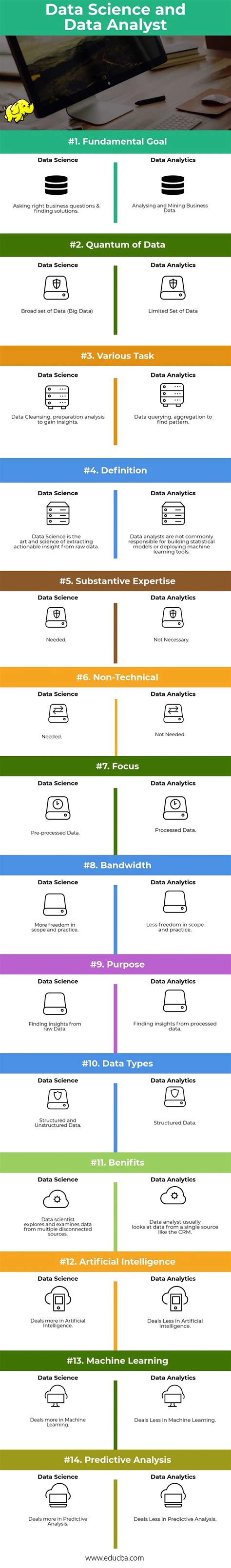 Data Science and Analytics 的图像结果