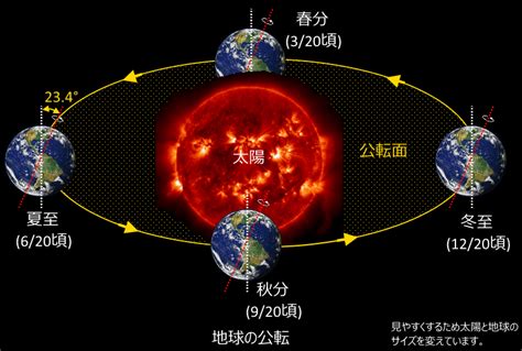 为什么太阳每天在不同的时间升起和落下？|轨道|地球|偏心率_新浪新闻