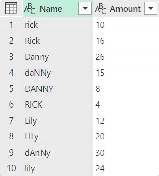 Image result for Calculated Column Group DataPower Query