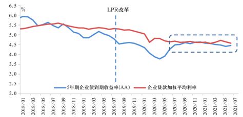 中国人民银行行长易纲：中国的利率体系与利率市场化改革 _中国经济网——国家经济门户
